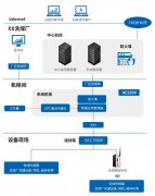 案例分享 | 在線監(jiān)測系統(tǒng)在洗煤廠的應(yīng)用